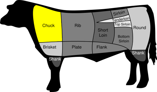 Chuck primal